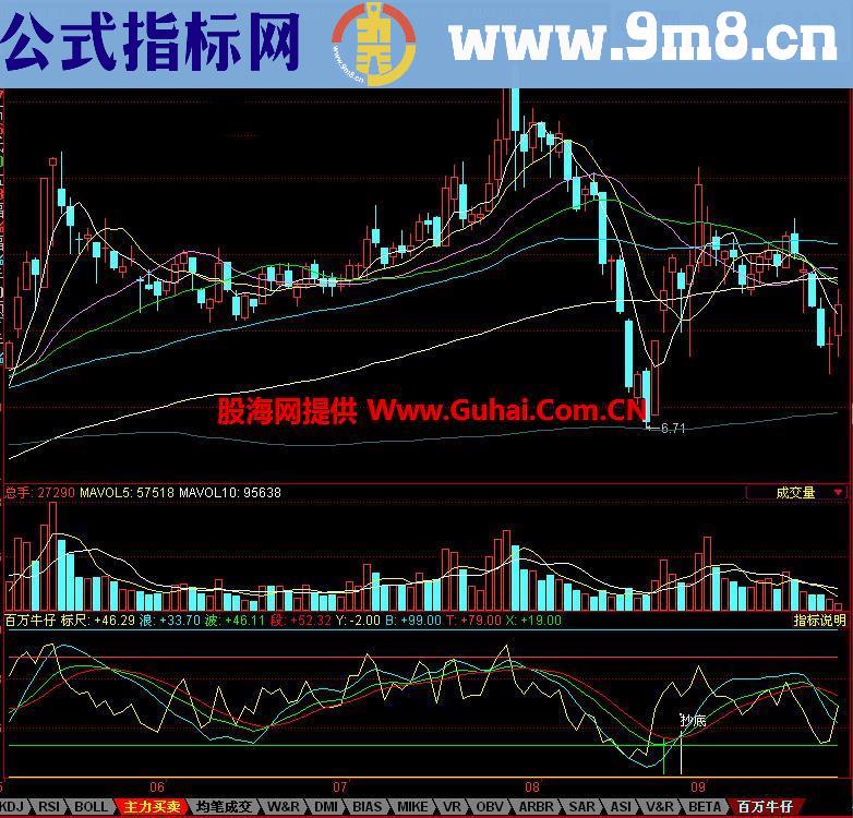 同花顺百万牛仔指标