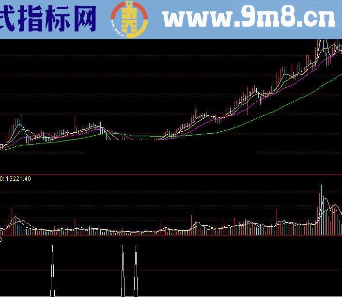 通达信金钻沉鱼源码