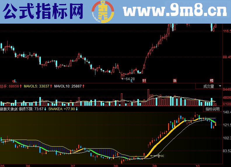 同花顺新版天狼剑副图源码