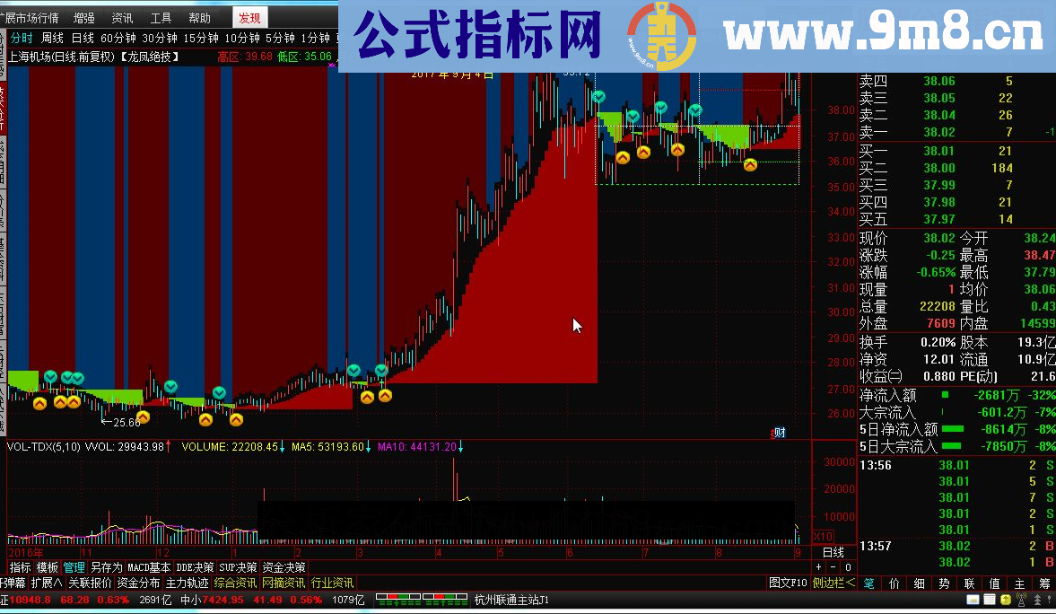 通达信龙凤绝招指标公式