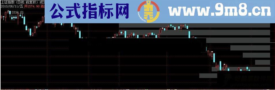 通达信成交堆积源码附图