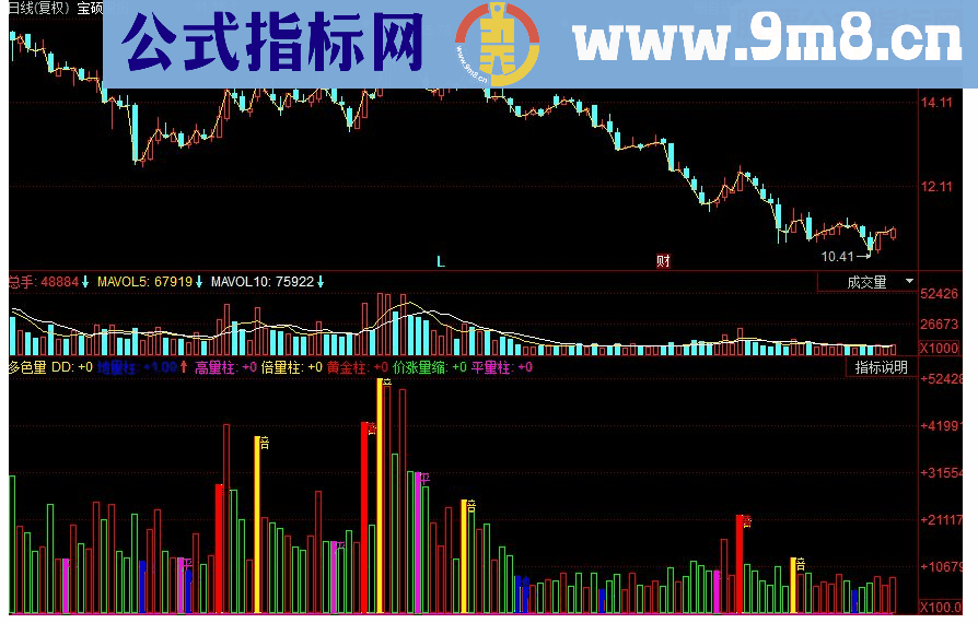 同花顺多色量副图源码