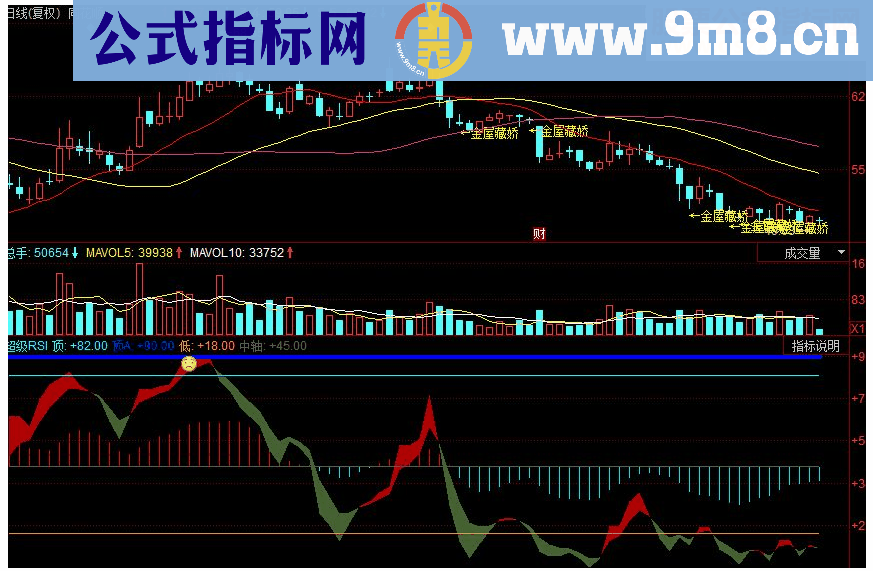 同花顺超级RSI副图源码