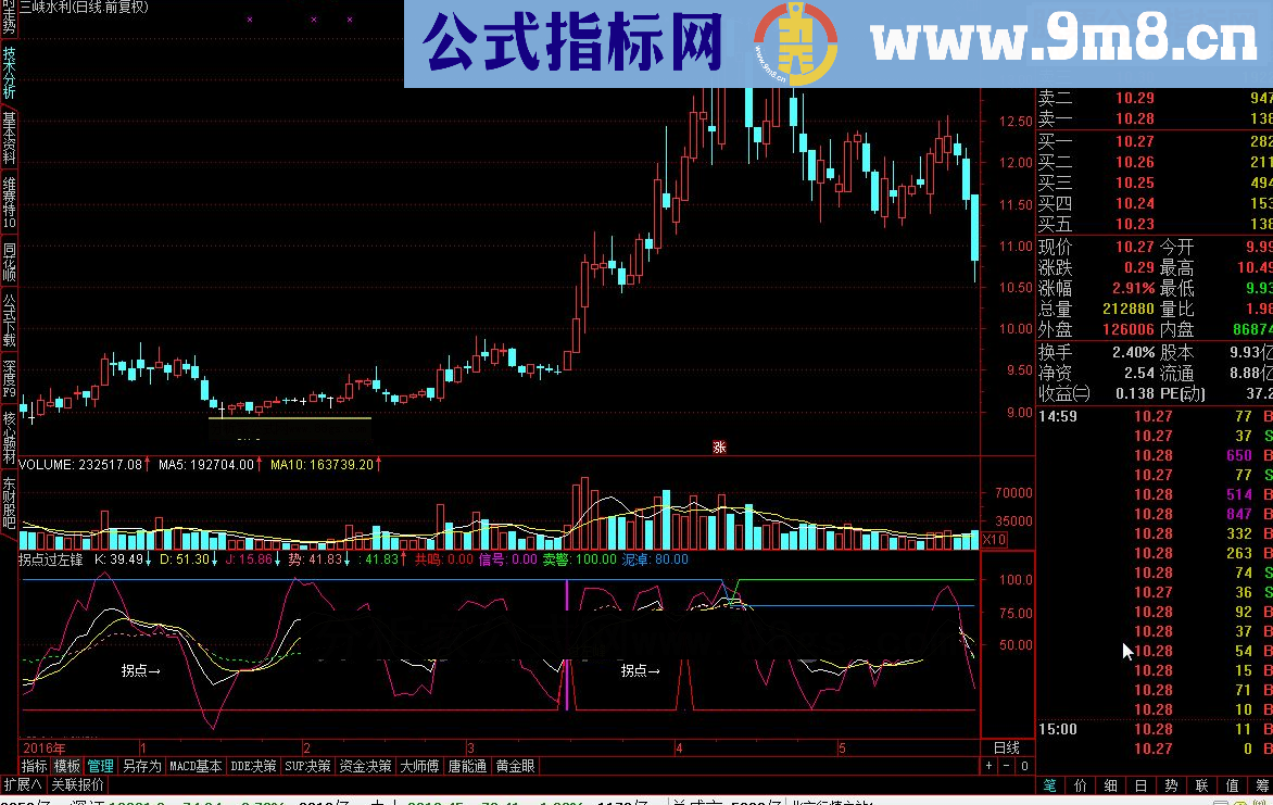 通达信拐点过左锋源码副图