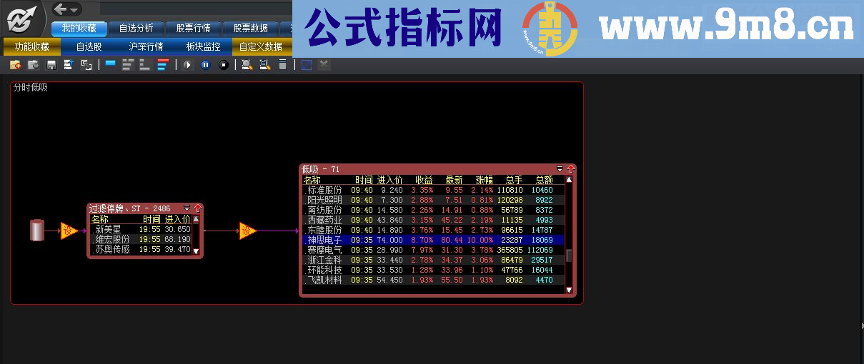 分时底吸【源码 副图/预警 通达信 大智慧（含股票池）】