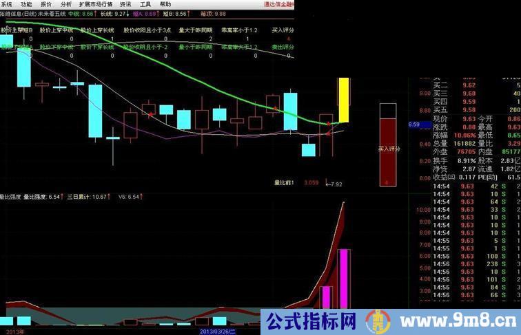 通达信《量比强度》公式（提供代码和图）
