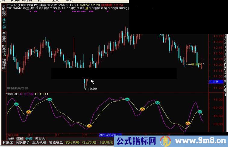 通达信慢速KD这指标简单无未来函数、清晰、易用、准硝绝无未来函数