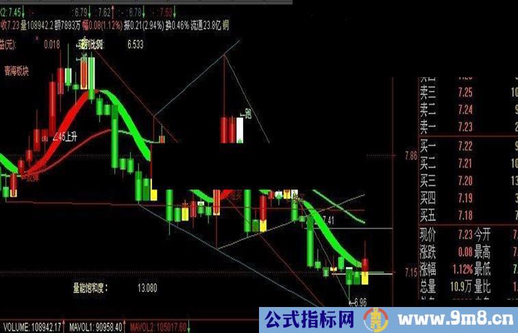 通达信的自动化线主图公式