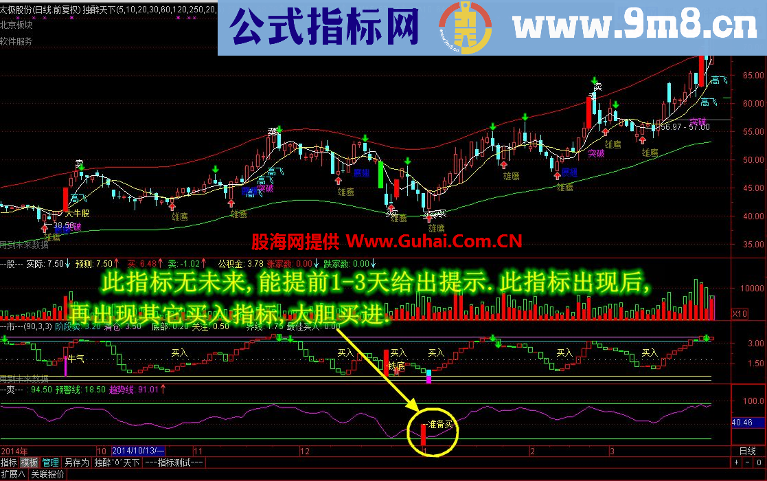 独醉天下 独醉分时主图 独醉T+0 分享独醉全套最新指标