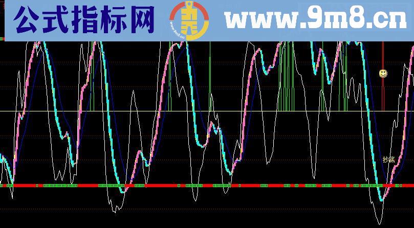 只铁老师操盘指标稍作优化和股友们交流分享（不含未来函数）