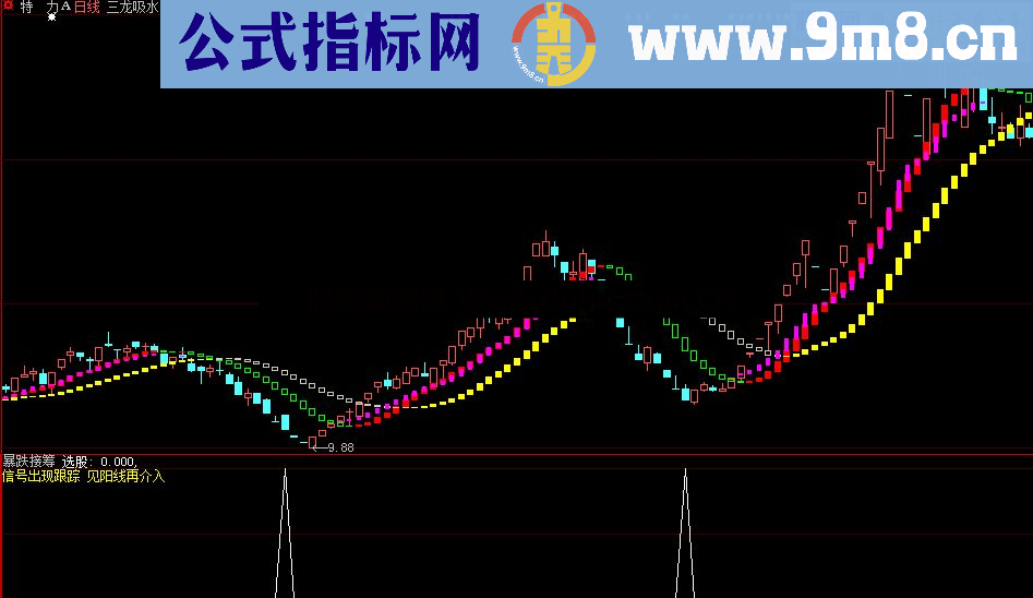 通达信大智慧暴跌接筹通用副图选股源码