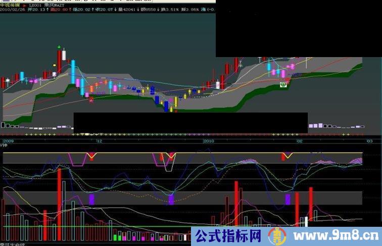 通达信自己在用的VOL公式