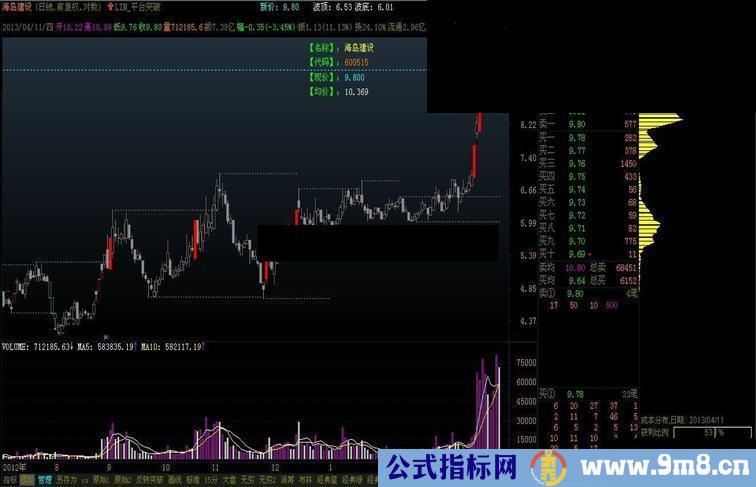 通达信平台突破主图指标公式