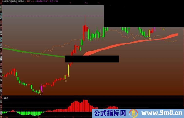 通达信想赔钱都难－波段操盘主图公式