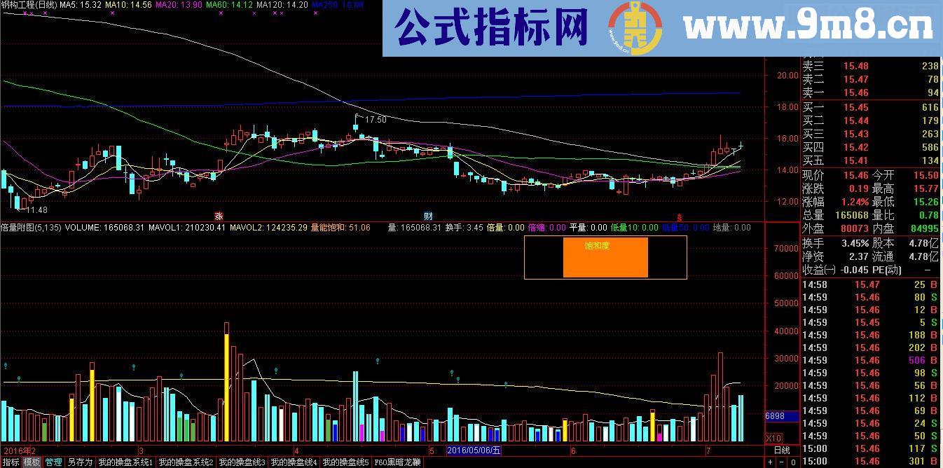 通达信VOL量能饱和源码副图