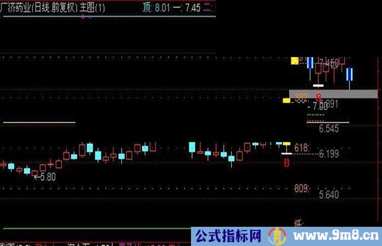 通达信黄金分割主图指标公式