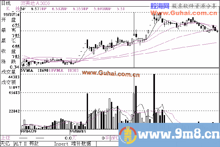 股票技巧之跟庄技巧总结