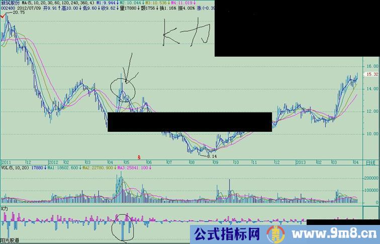 通达信资金k力指标公式
