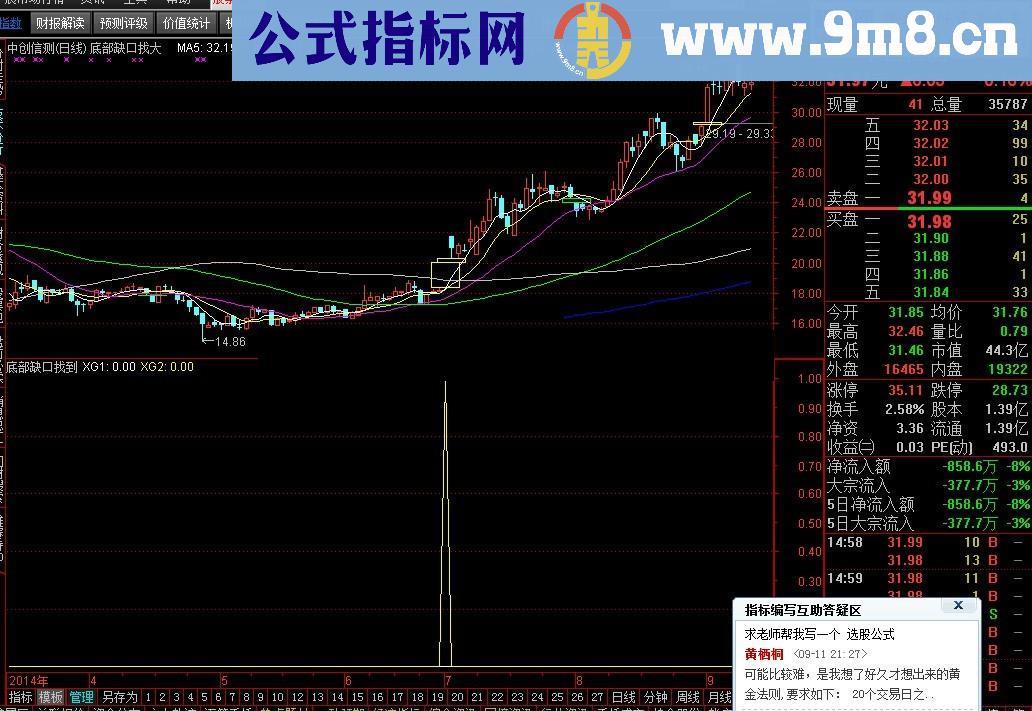 底部缺口找到牛 底部启动往往是从跳空开始的