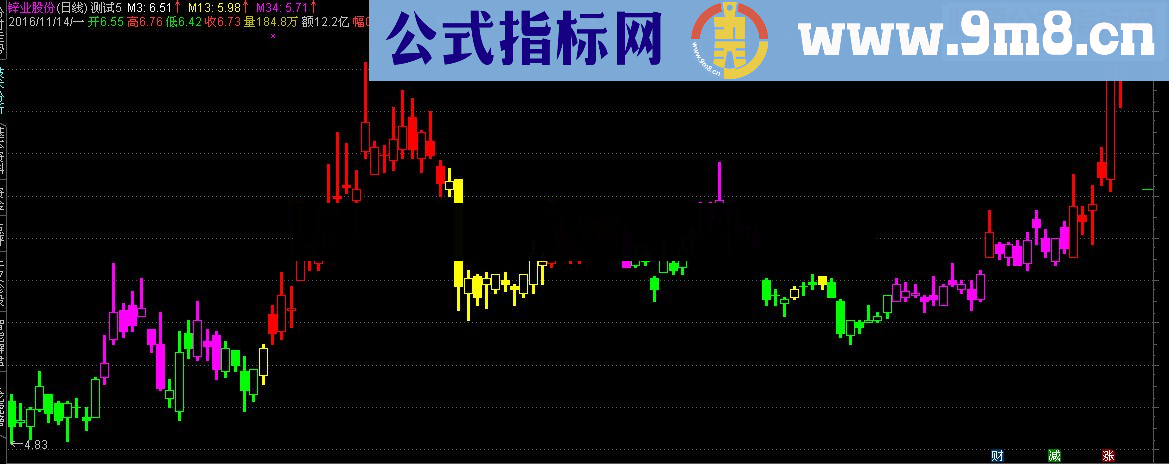 通达信四量能主源码