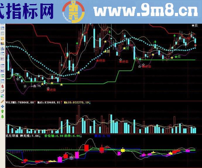 通达信见红即涨副图源码