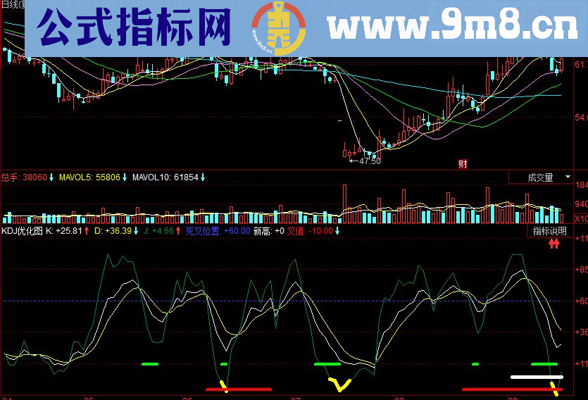 同花顺KDJ优化图副图源码