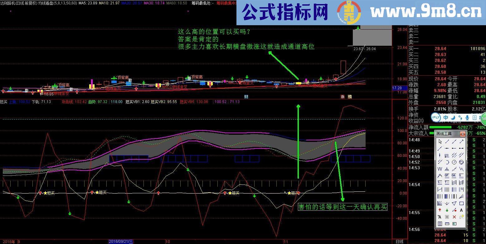 自用的短买指标，副图