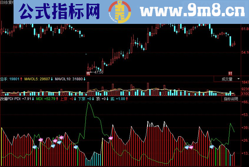 同花顺改编PDI副图源码