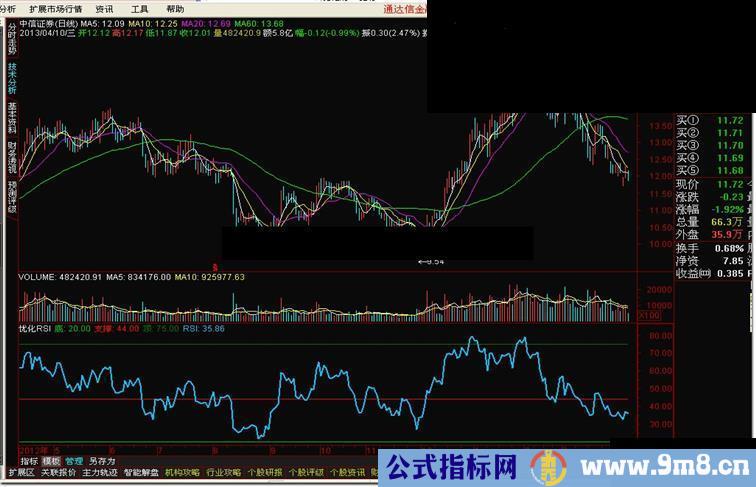 通达信优化的rsi指标