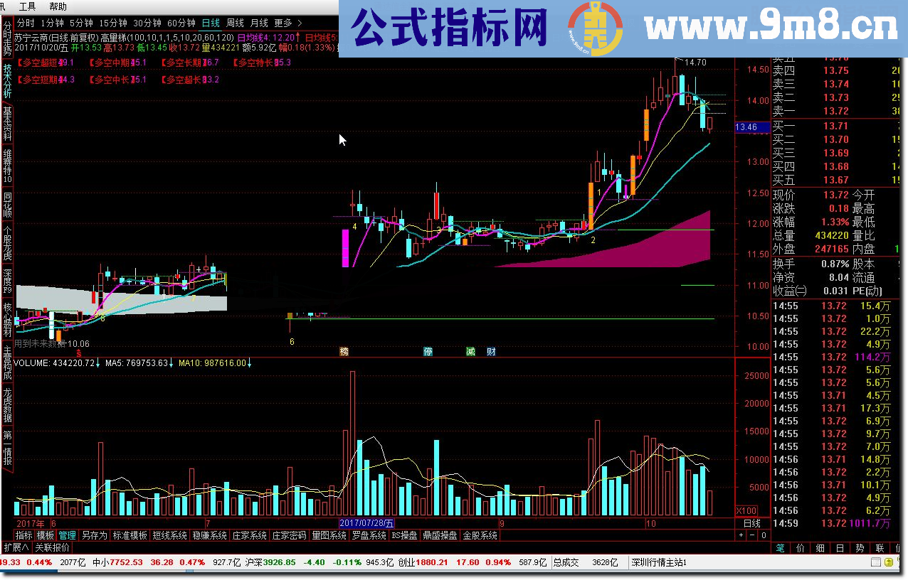 通达信量梯和多空对比源码附图