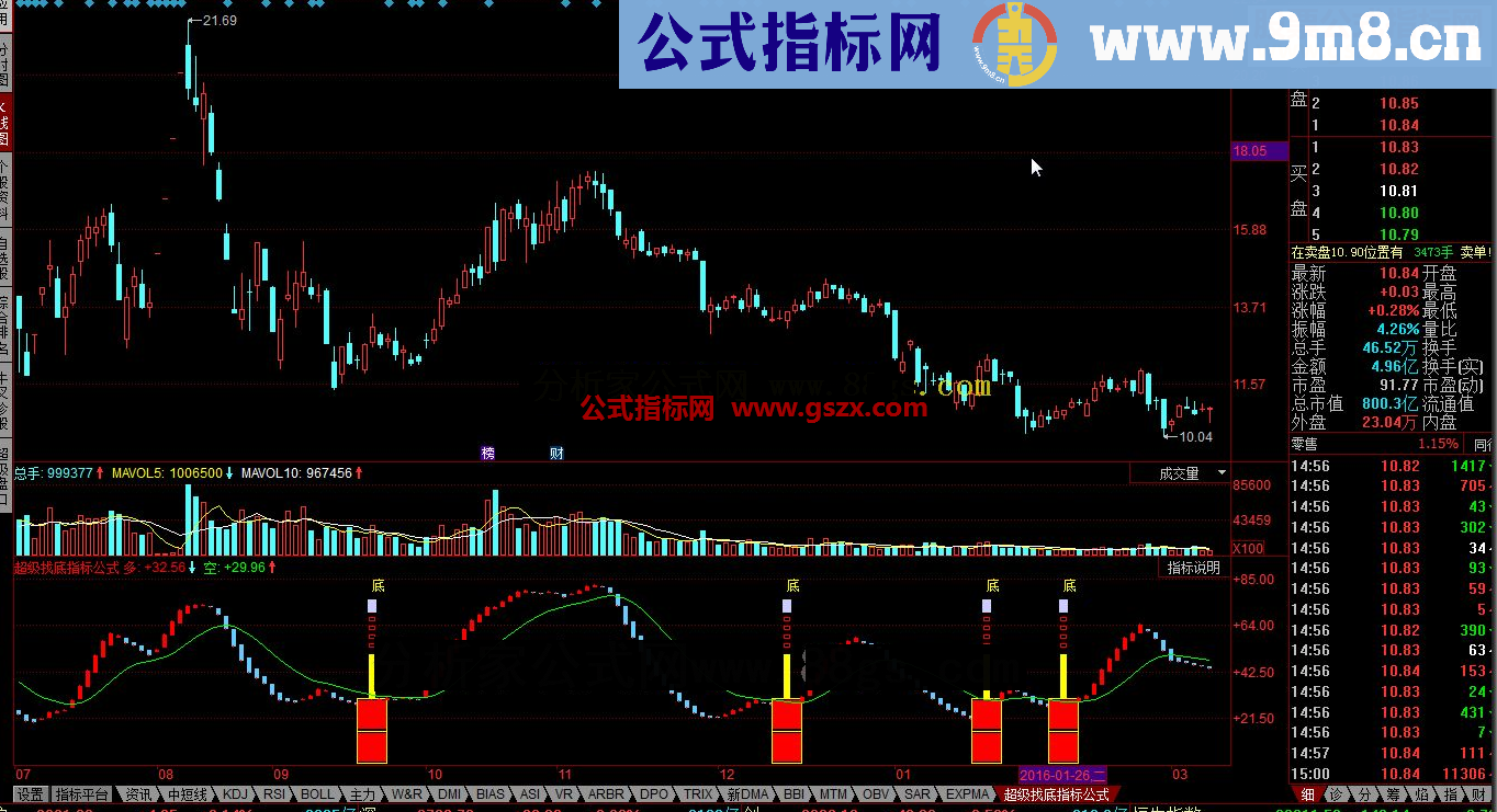 同花顺超级找底指标公式