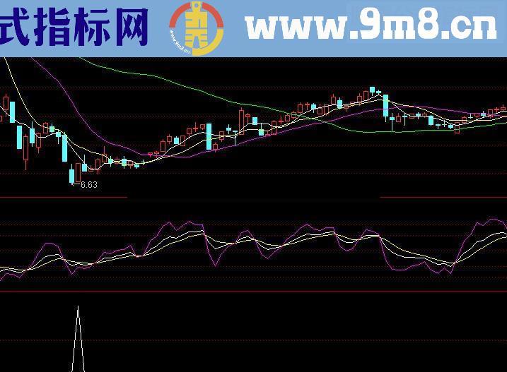 通达信见龙在田源码附图