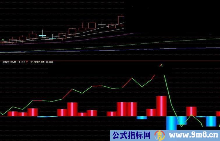 通达信“拉升资金”看每天的资金量副图公式