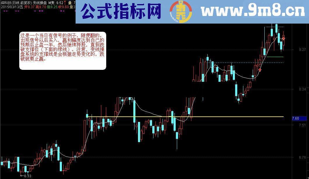 大财女变线操盘系统，瞬间形成自己的操盘系统！