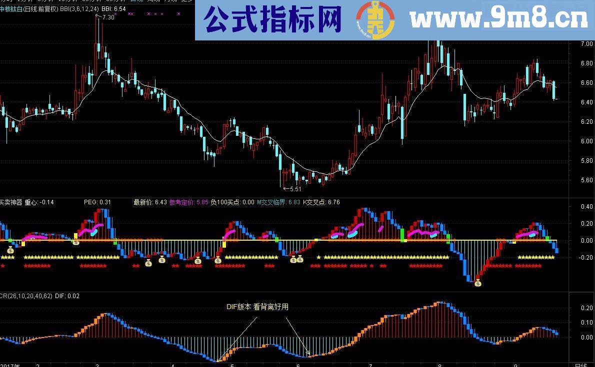 通达信CR－看背离用，非常好用（源码副图）