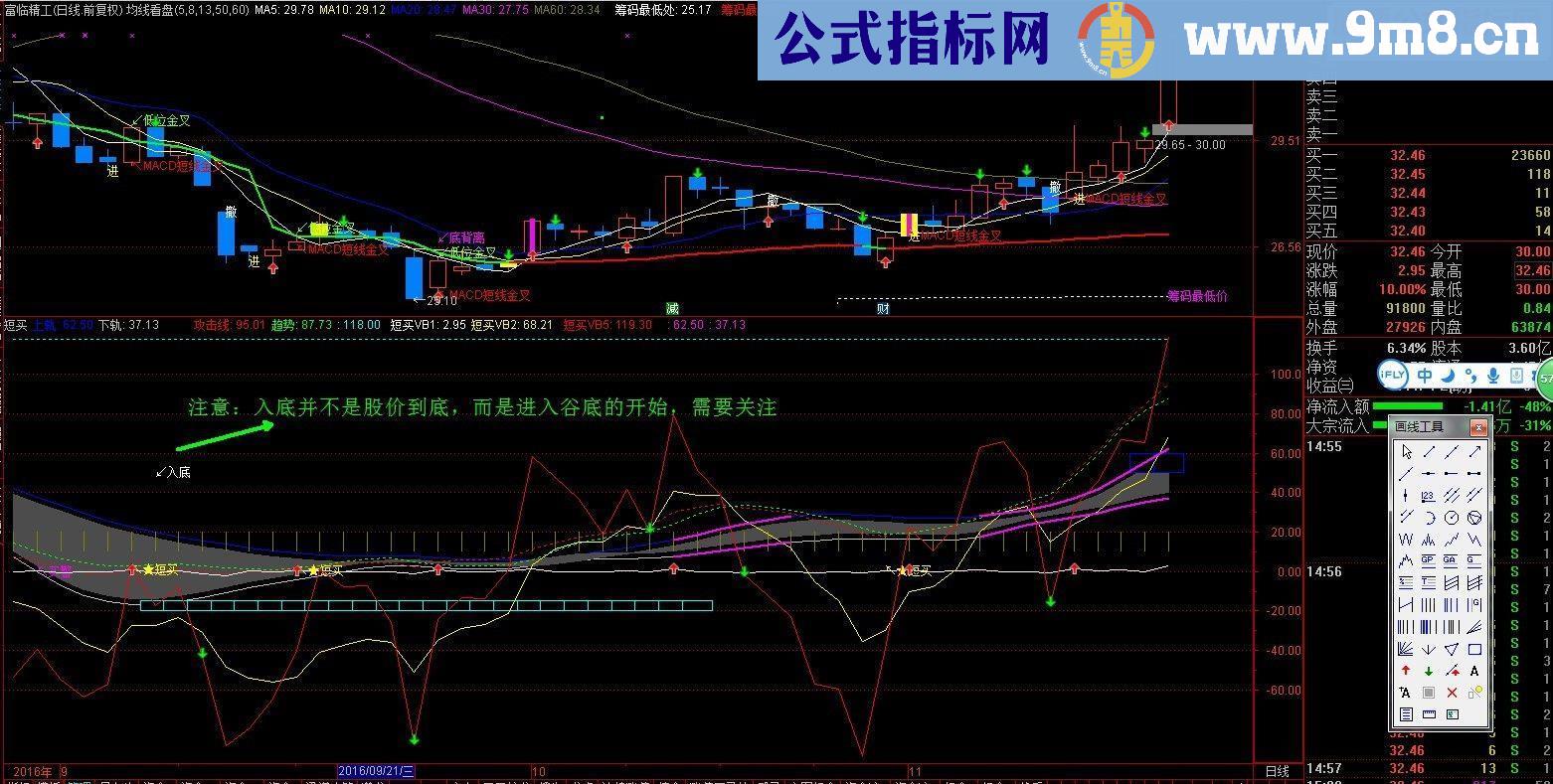 自用的短买指标，副图