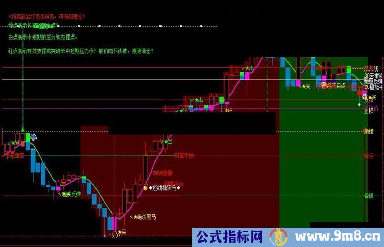 通达信世上最牛指标的帅男版，布林+宝塔+蓝灰操盘主图帅男版