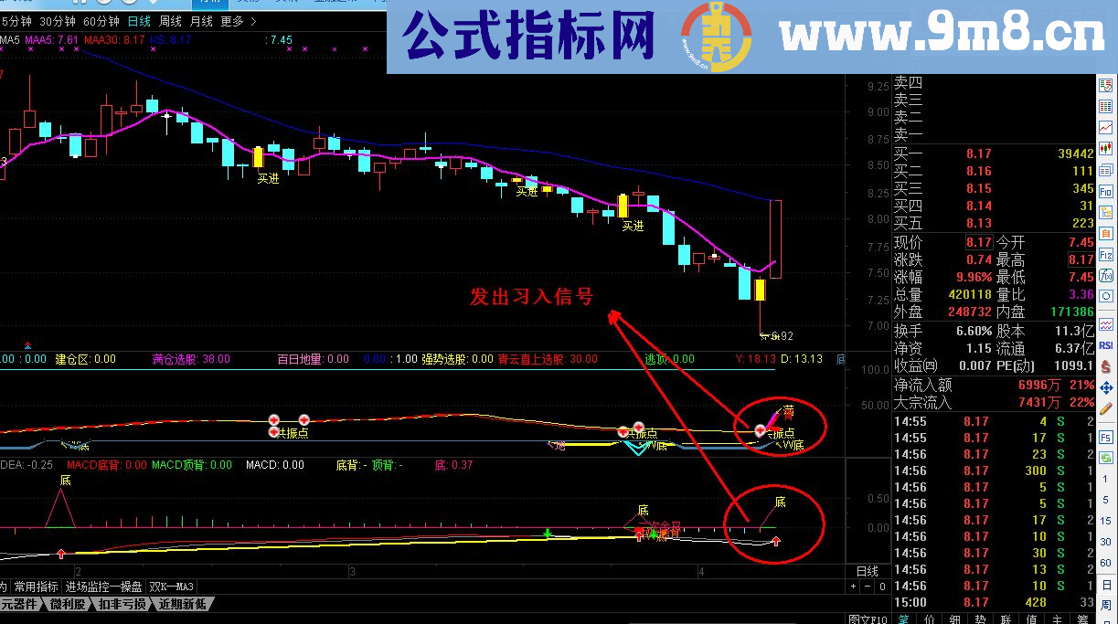 通达信MACD指标（指标 副图贴图）