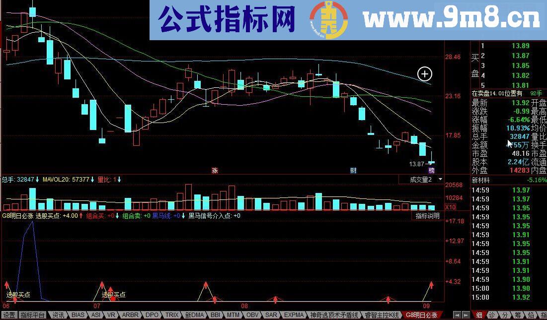 同花顺G8明日必涨公式