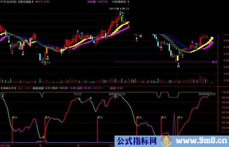 通达信【海底云天】操底逃顶指标（副图、源码、无未来）