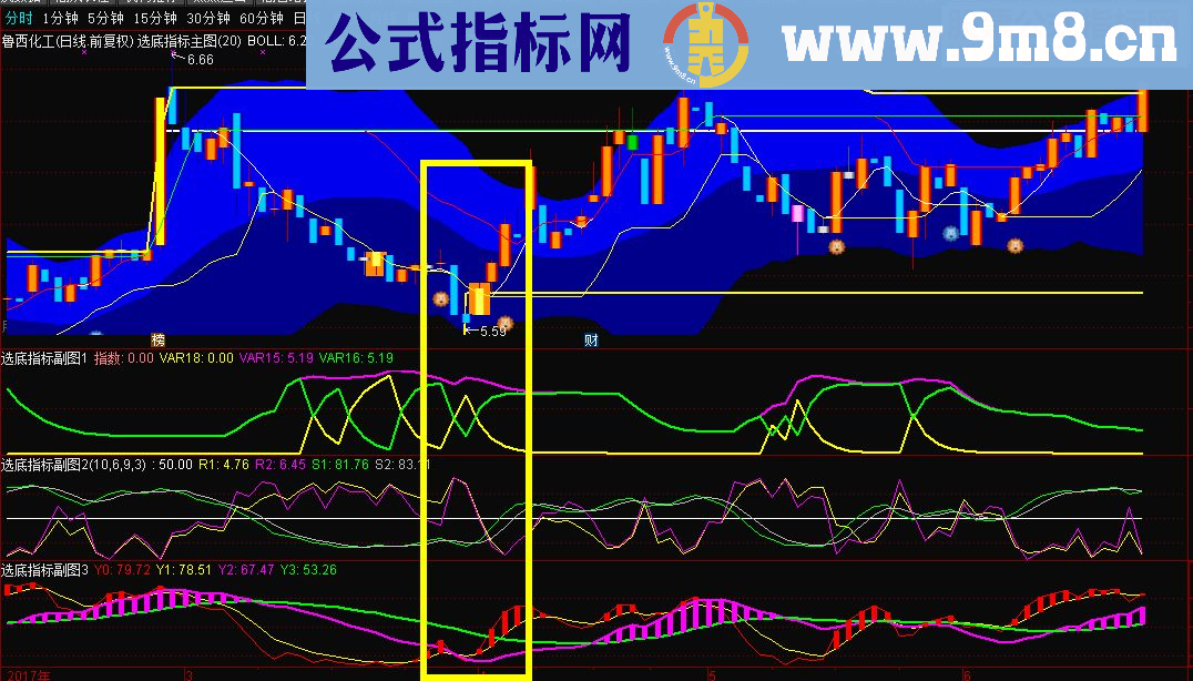 通达信底部选股指标（指标、主图、副图贴图）