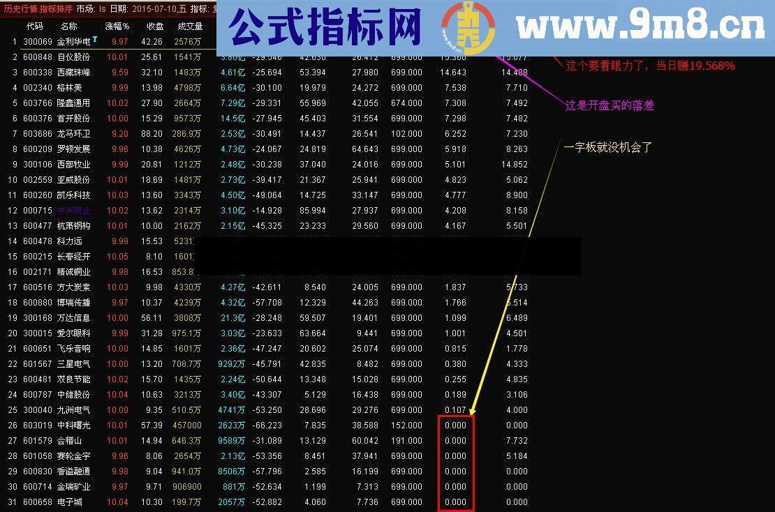 复牌后的机会选股排序分析