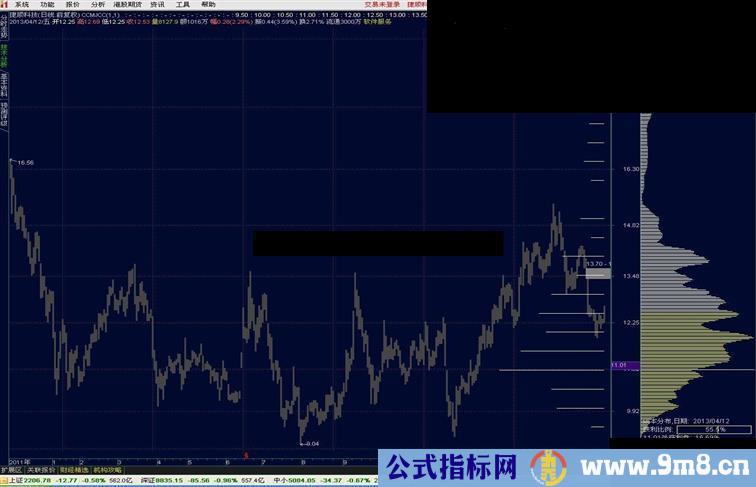 通达信“筹码移动”主图公式