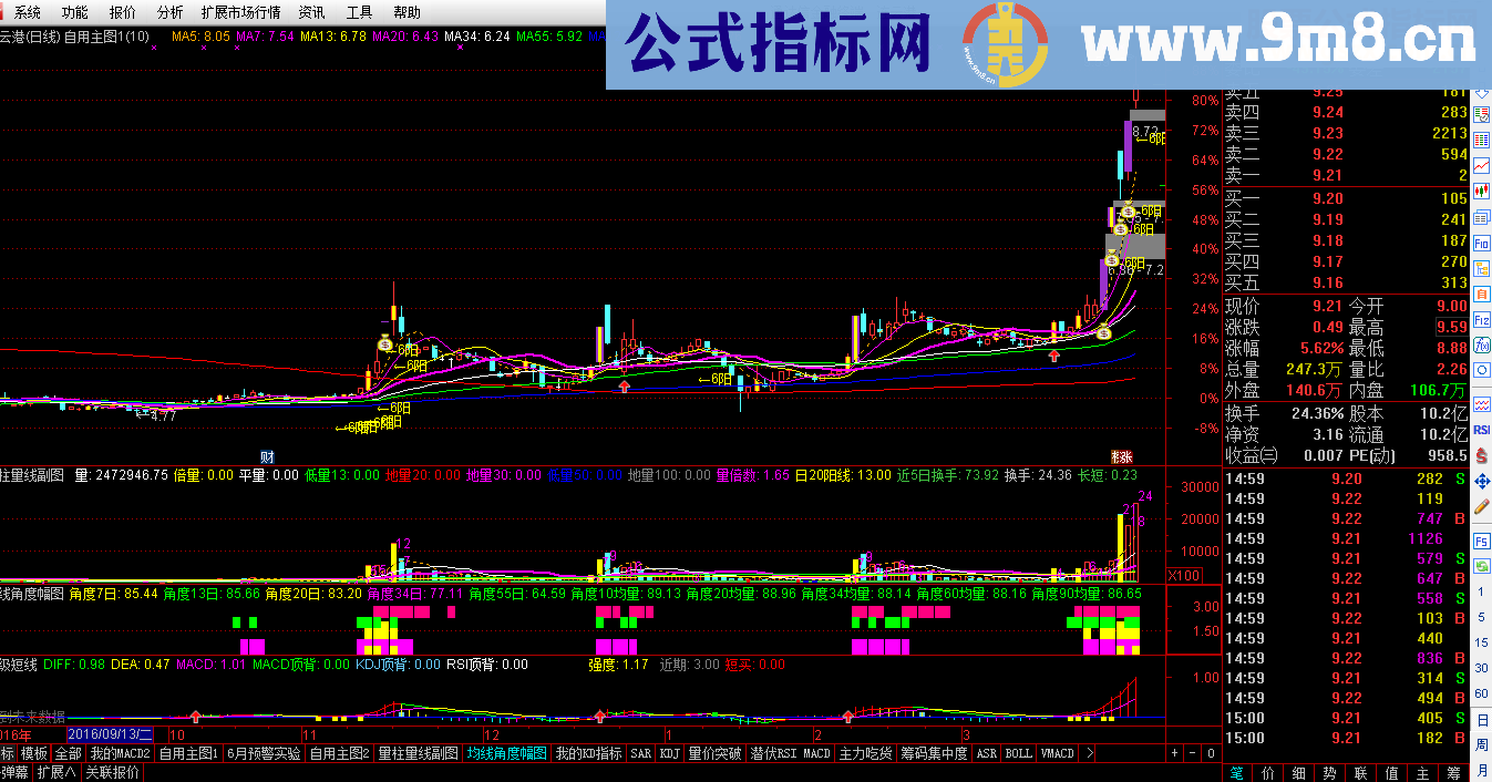 3大综合因素（均线角度、量线角度、量能）副图通达信指标 分享源码 贴图 无未来