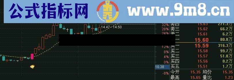 通达信益阳龙共振主图选股预警源码 贴图 无未来