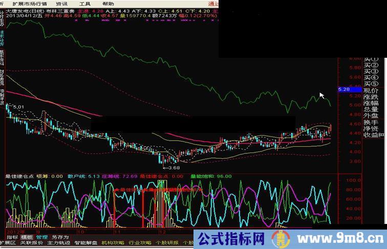 通达信布林三重奏主图公式源码