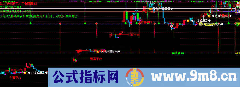 通达信出现暴涨源码副图