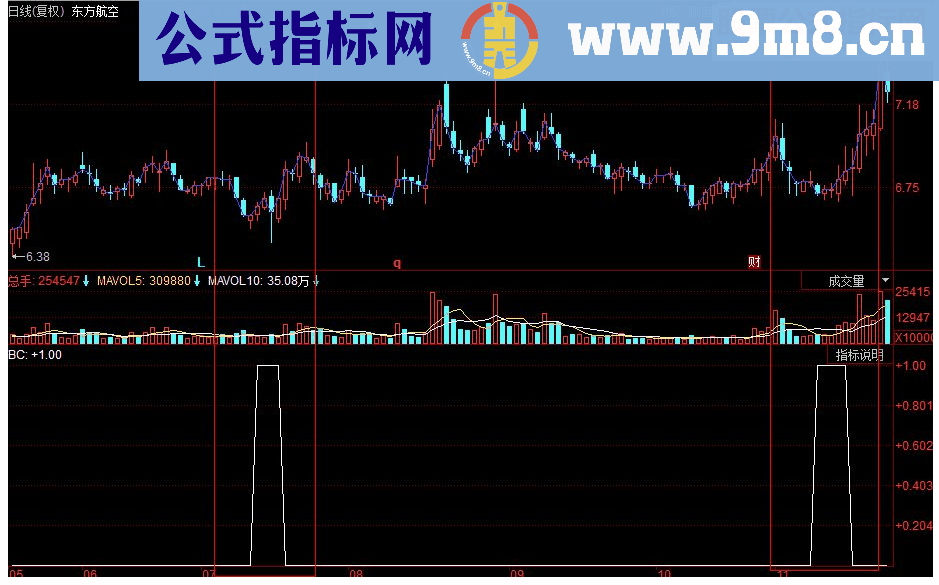 同花顺MACD面积背驰副图源码