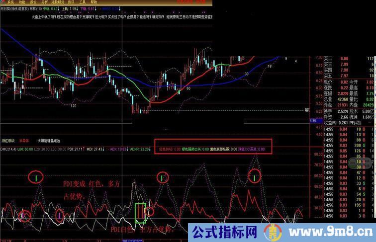 通达信DMI2趋势描述的不二利器公式