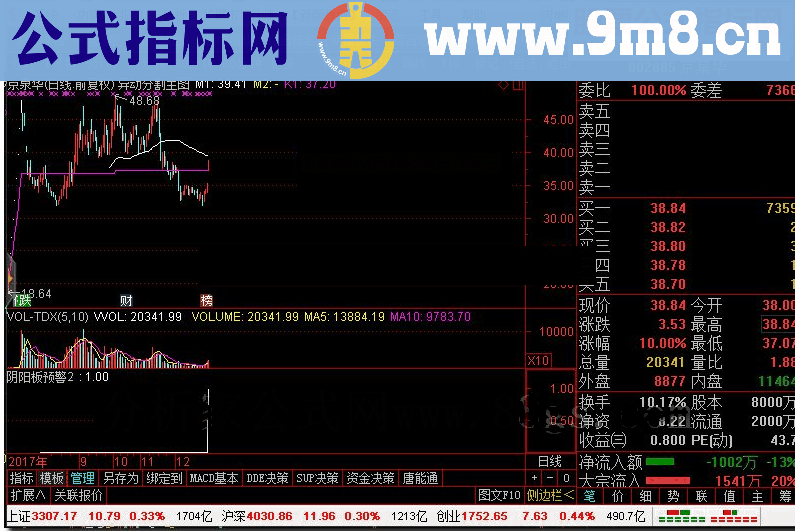 通达信阴阳板预警2源码附图